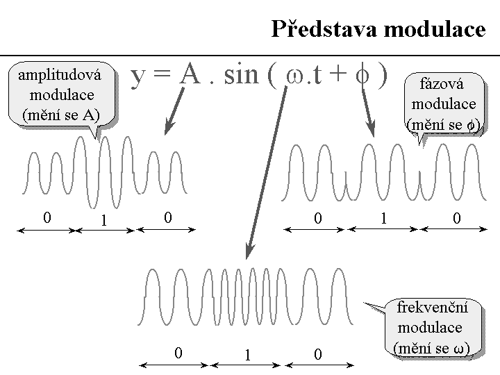 Slide c.  14