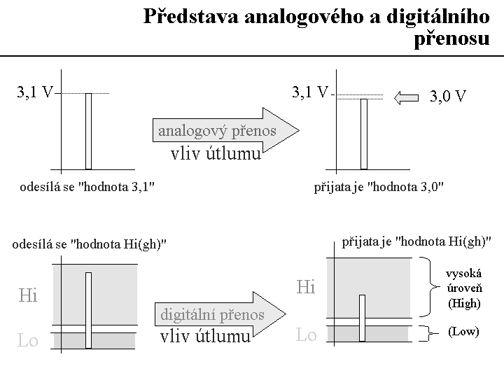 Slide c.  19