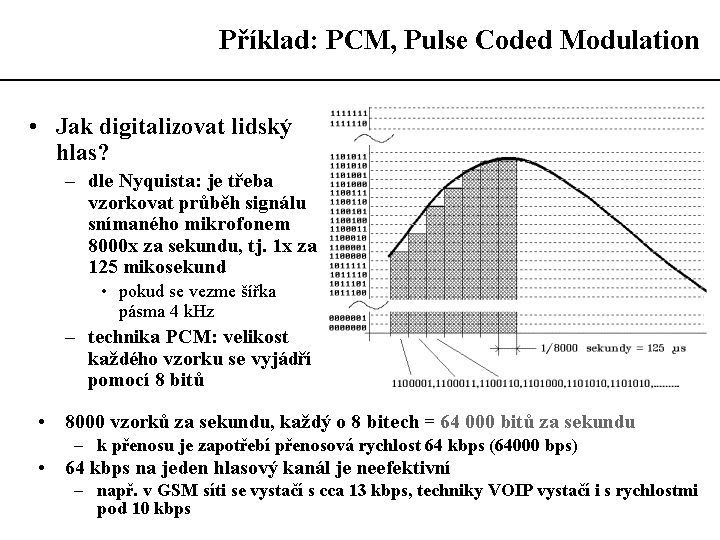 Slide c.  31