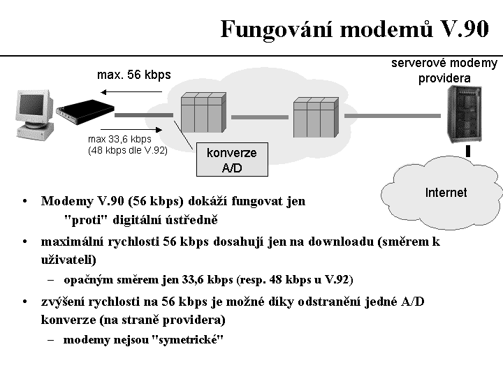 Slide c.  33