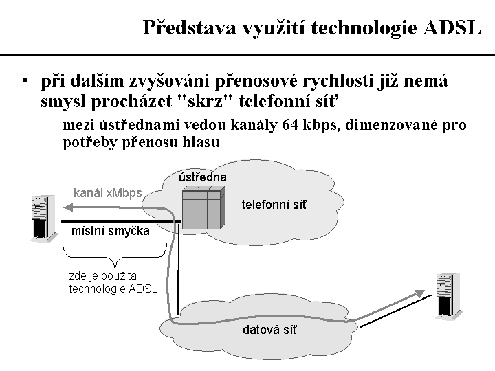 Slide c.  36