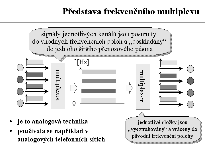 Slide c.  16