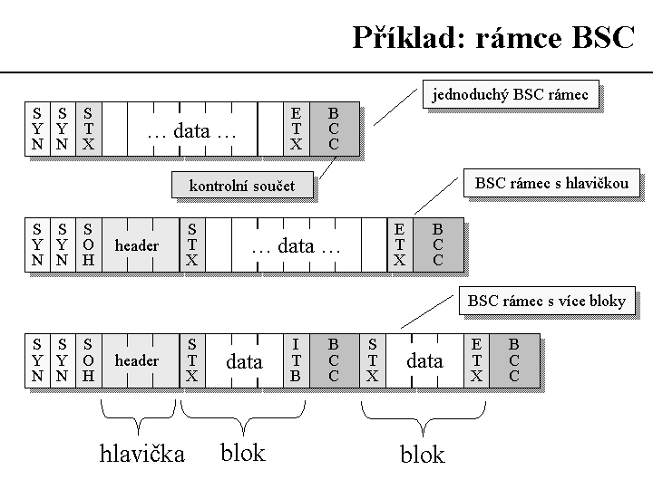 Slide c.  11