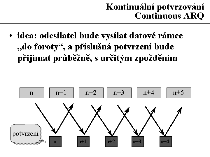 Slide c.  35