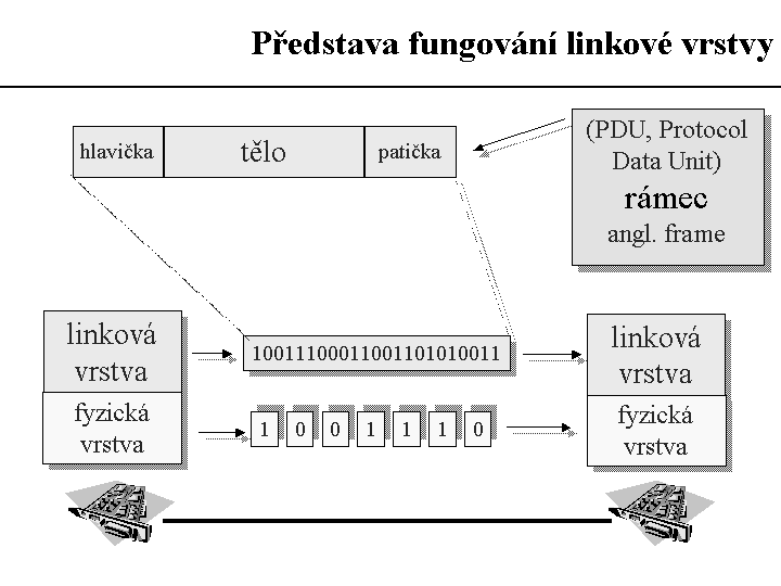 Slide c.  4