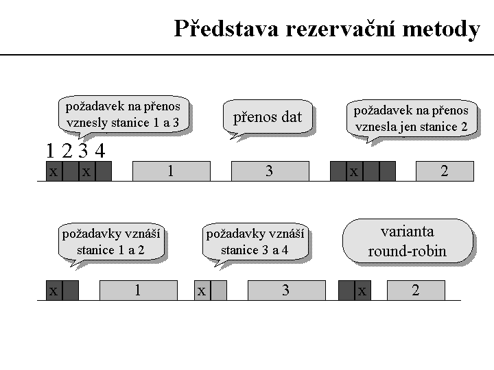 Slide c.  15