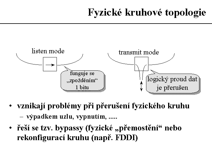 Slide c.  23