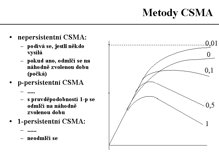 Slide c.  30