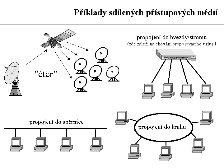 Slide c.  4