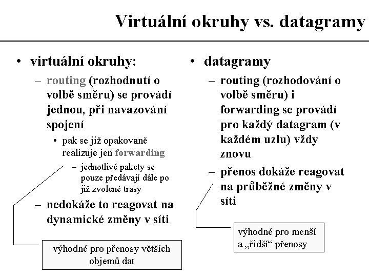 Slide c.  15