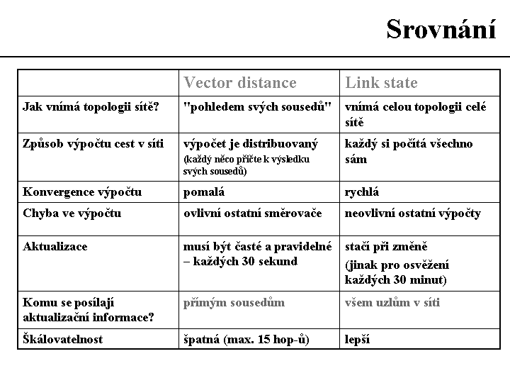 Slide c.  39