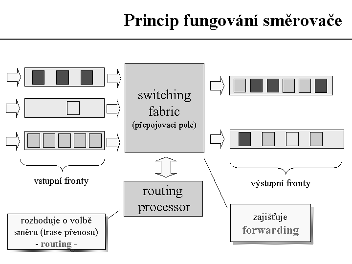 Slide c.  6