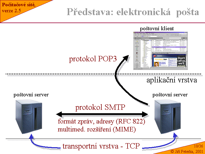 Slide c.  36