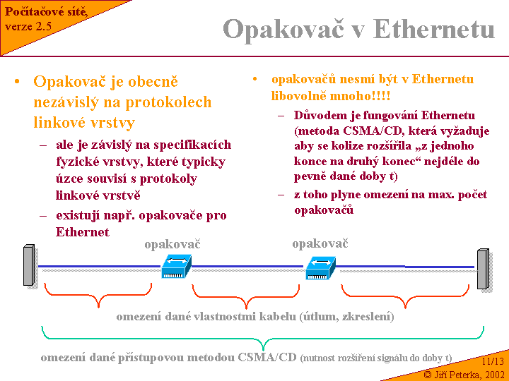 Slide c.  13