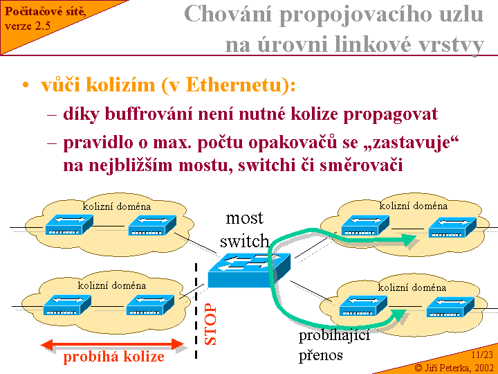 Slide c.  23