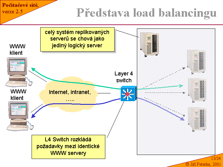 Slide c.  24