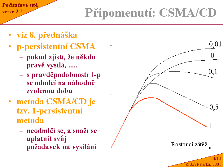 Slide c.  13