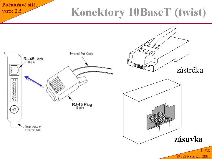 Slide c.  38