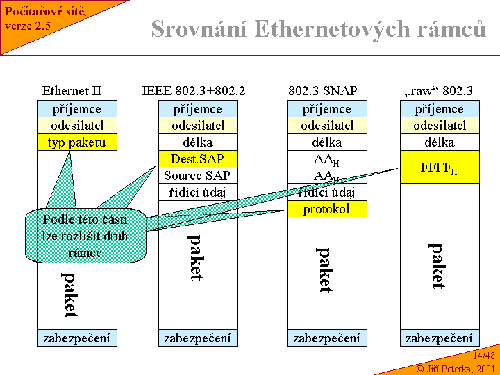 Slide c.  48