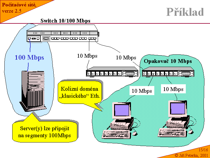 Slide c.  16