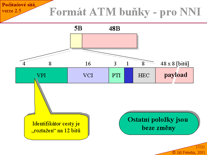 Slide c.  31