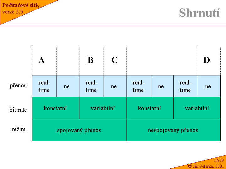 Slide c.  39