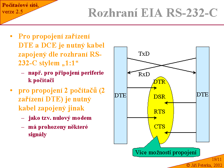 Slide c.  11