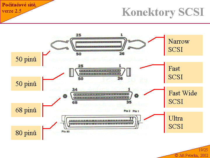 Slide c.  25