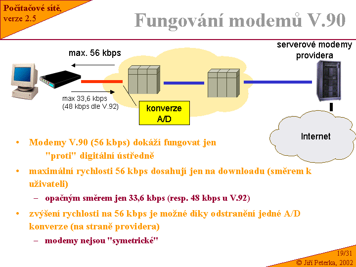 Slide c.  31