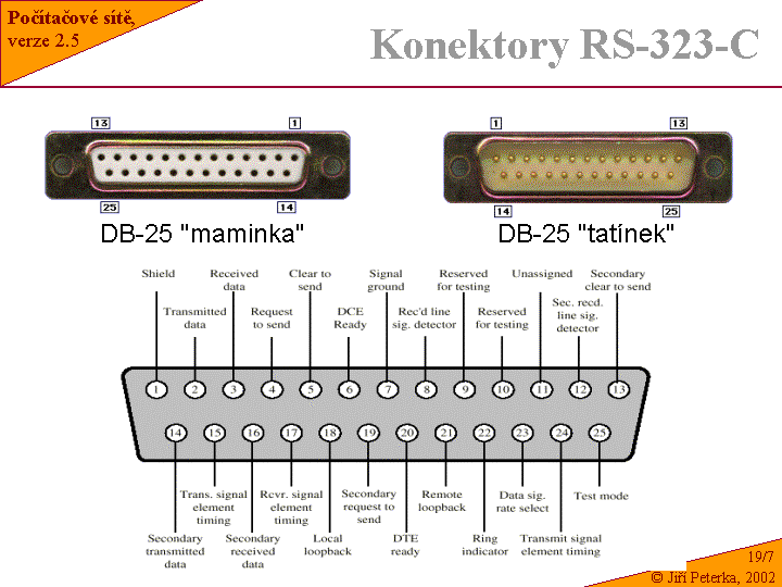 Slide c.  7