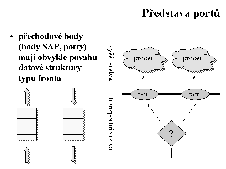 Slide c.  14