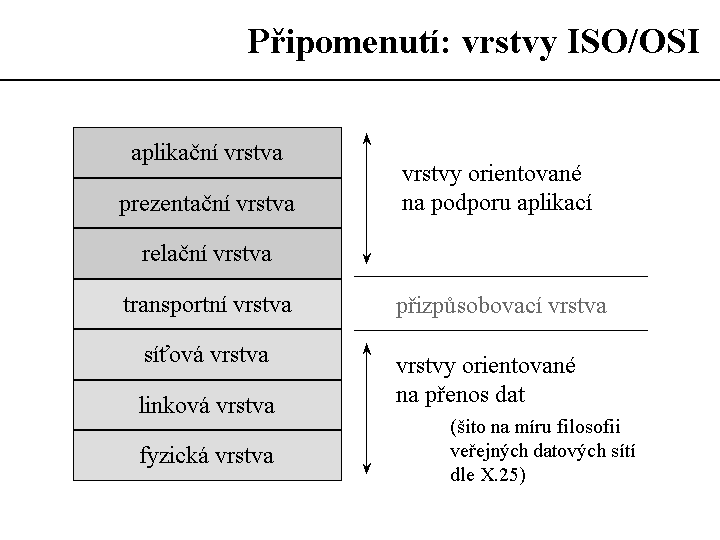 Slide c.  3