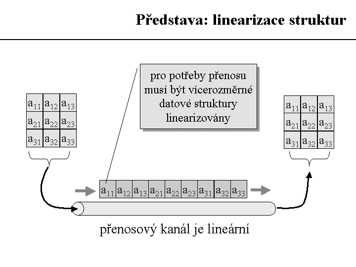 Slide c.  31