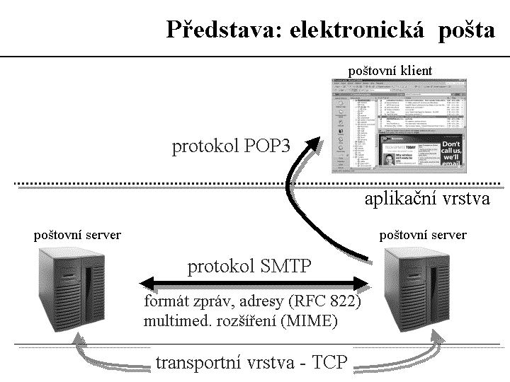 Slide c.  36