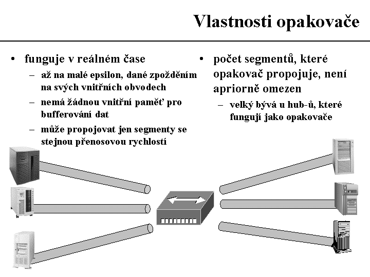 Slide c.  12