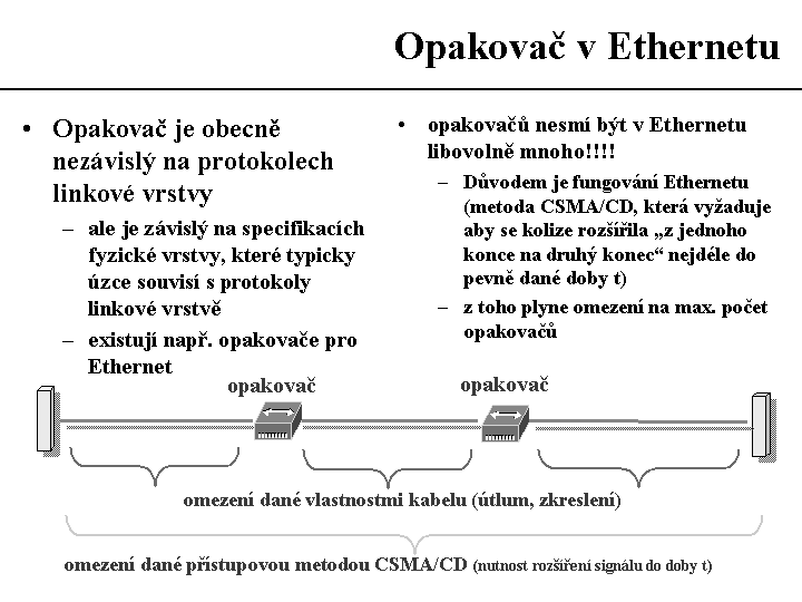 Slide c.  13