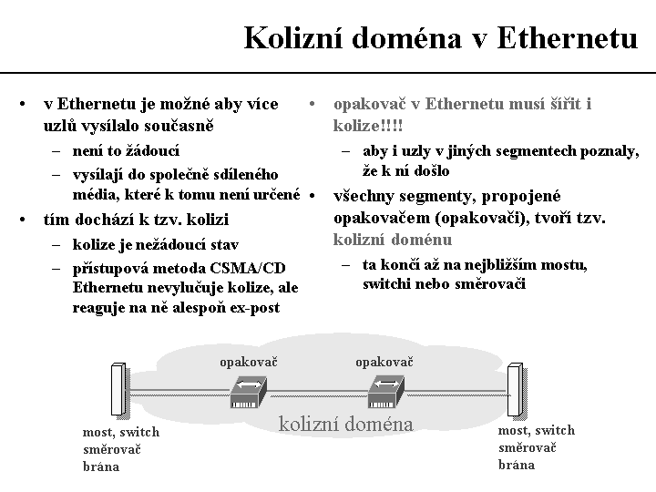 Slide c.  14