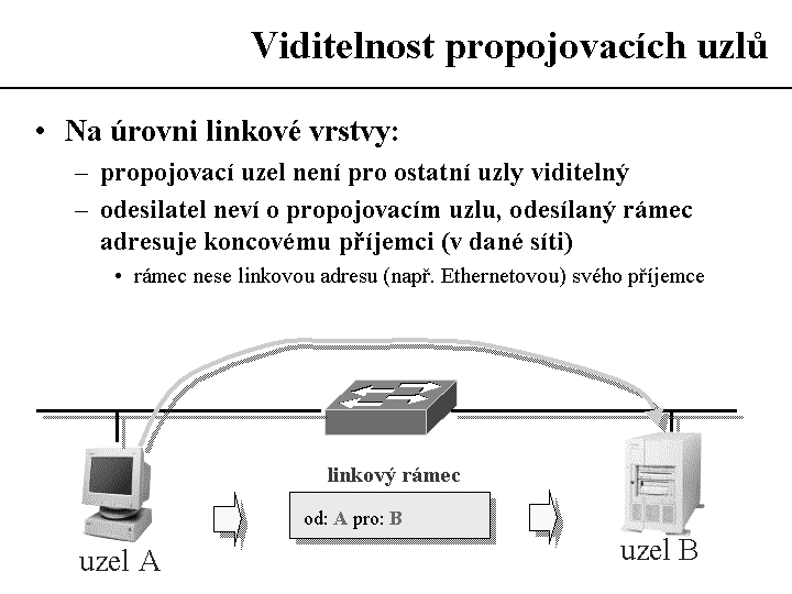 Slide c.  26