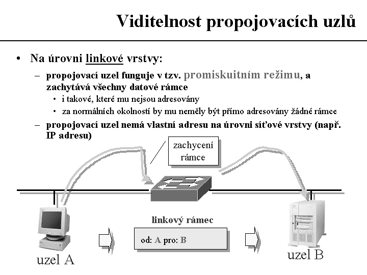 Slide c.  27