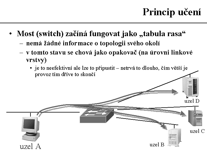 Slide c.  32