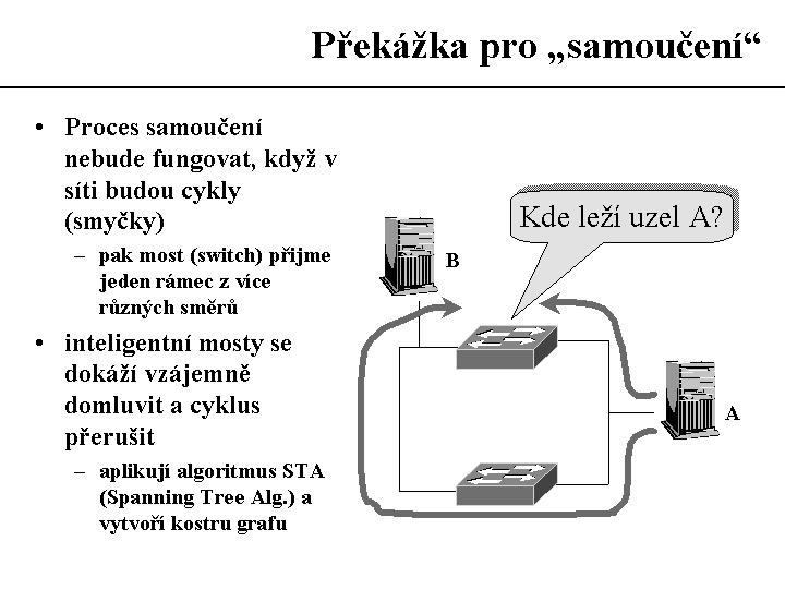 Slide c.  34