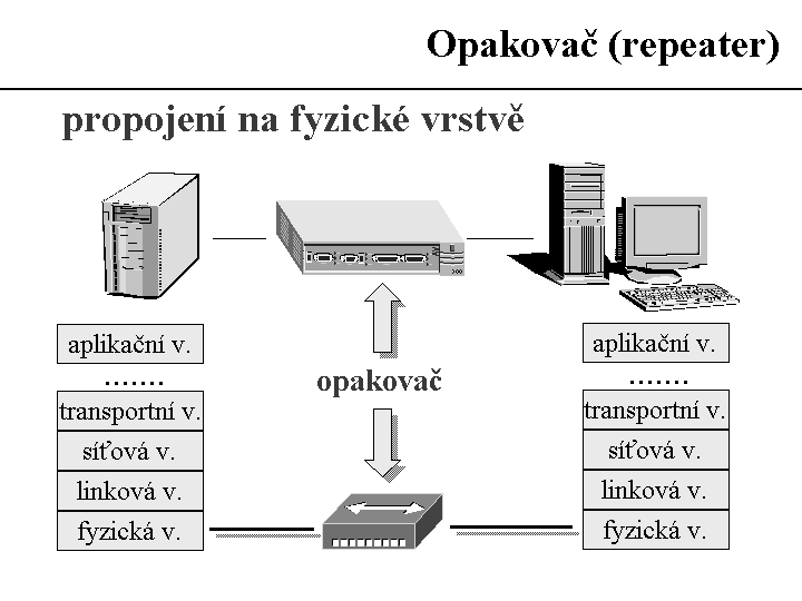 Slide c.  9