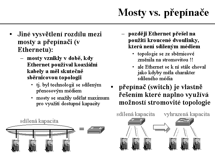 Slide c.  12