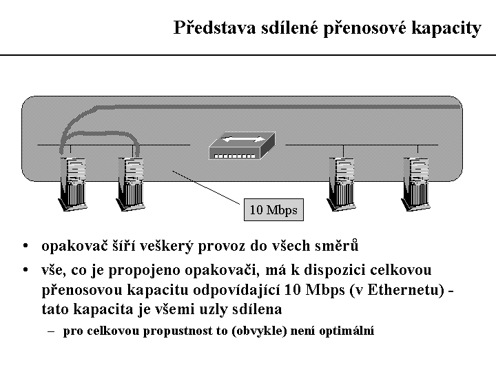 Slide c.  4