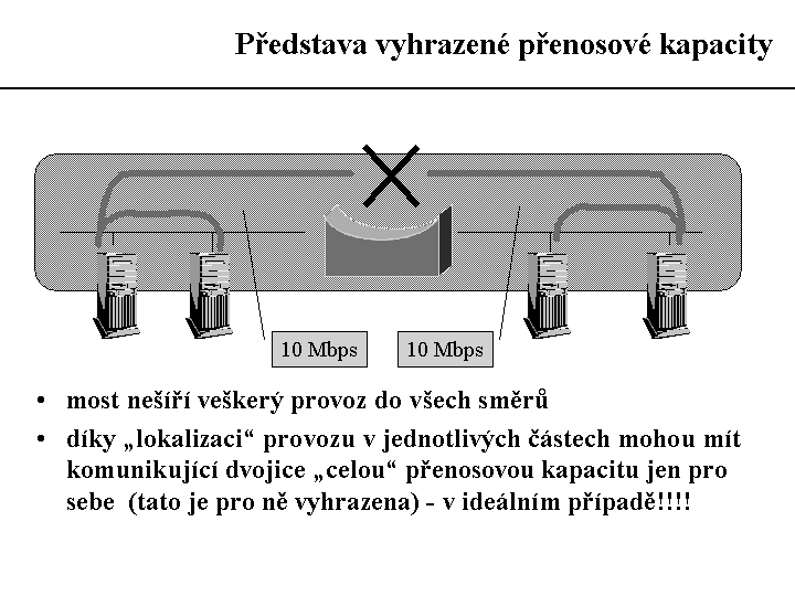 Slide c.  5