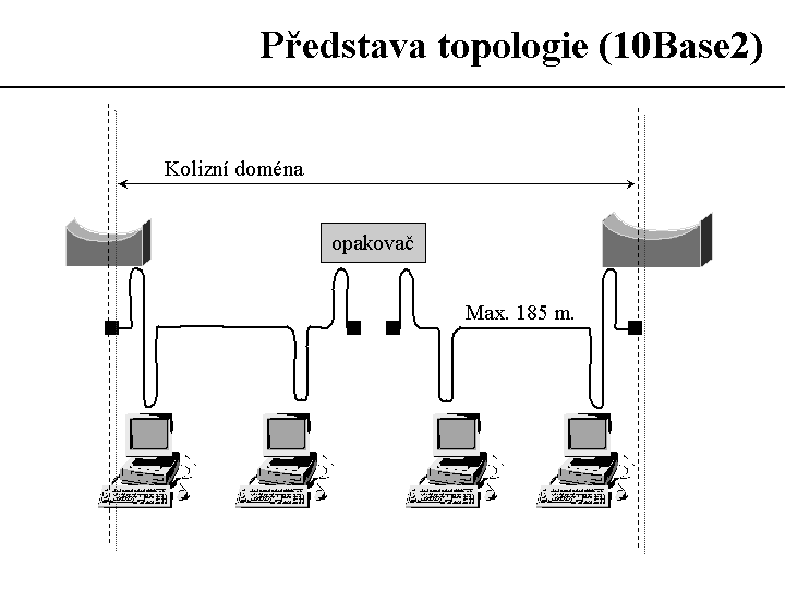 Slide c.  31