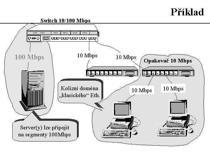 Slide c.  16