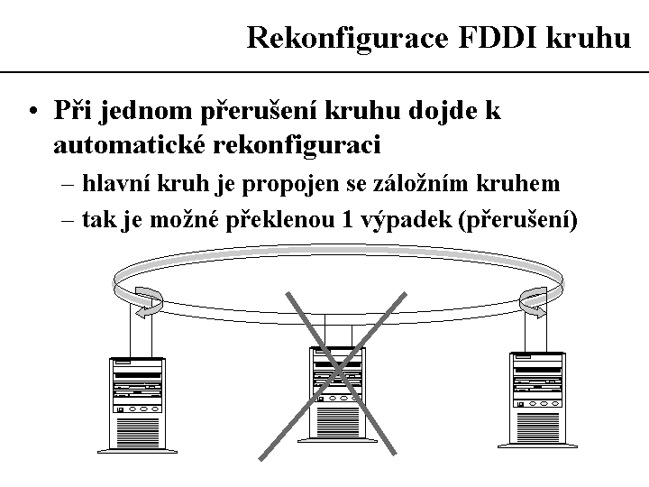 Slide c.  33