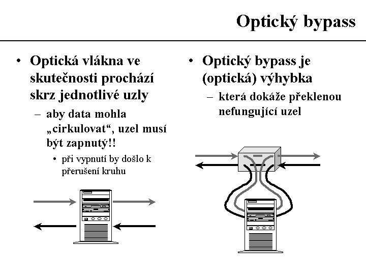 Slide c.  34