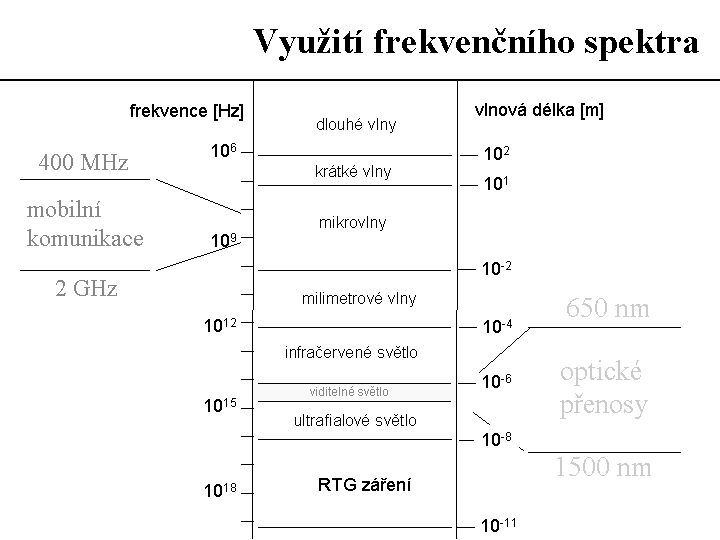 Slide c.  4